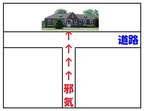 t字路 風水|「成功者は、T字路の突き当りの土地は避けている」。